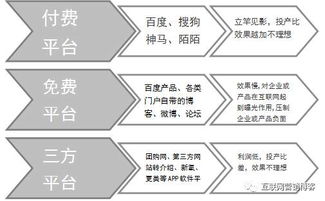 醫療食品雙賽道 互聯網營銷新結構布局與產品推廣策略
